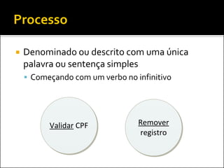    Denominado ou descrito com uma única
    palavra ou sentença simples
     Começando com um verbo no infinitivo




          Validar CPF            Remover
                                 registro
 