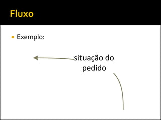    Exemplo:

               situação do
                  pedido
 