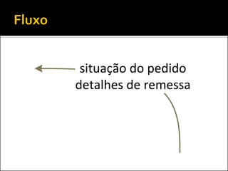 situação do pedido
detalhes de remessa
 