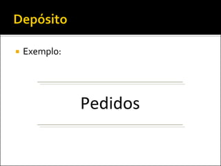    Exemplo:




               Pedidos
 