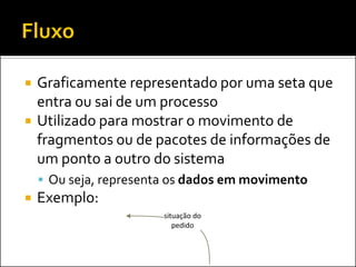    Graficamente representado por uma seta que
    entra ou sai de um processo
   Utilizado para mostrar o movimento de
    fragmentos ou de pacotes de informações de
    um ponto a outro do sistema
     Ou seja, representa os dados em movimento
   Exemplo:
                        situação do
                           pedido
 