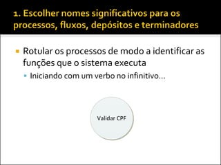    Rotular os processos de modo a identificar as
    funções que o sistema executa
     Iniciando com um verbo no infinitivo...




                         Validar CPF
 
