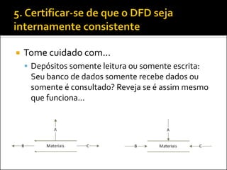   Tome cuidado com...
     Depósitos somente leitura ou somente escrita:
     Seu banco de dados somente recebe dados ou
     somente é consultado? Reveja se é assim mesmo
     que funciona...
 