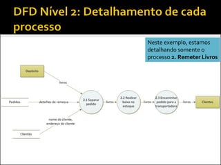 Neste exemplo, estamos
detalhando somente o
processo 2. Remeter Livros
 
