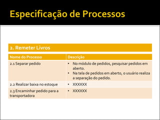 2. Remeter Livros
Nome do Processo                Descrição
2.1 Separar pedido              • No módulo de pedidos, pesquisar pedidos em
                                  aberto.
                                • Na tela de pedidos em aberto, o usuário realiza
                                  a separação do pedido.
2.2 Realizar baixa no estoque   • XXXXXX
2.3 Encaminhar pedido para a    • XXXXXX
transportadora
 
