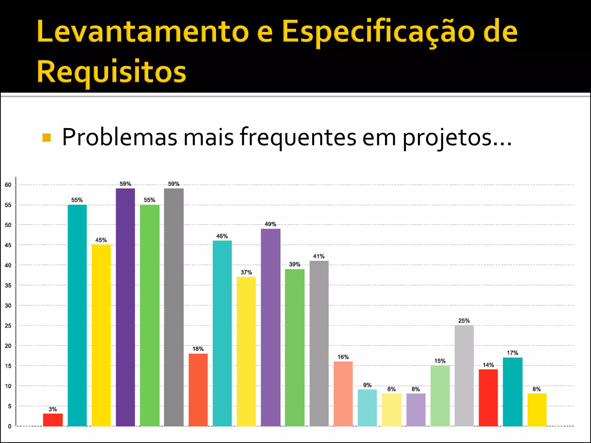    Problemas mais frequentes em projetos...
 