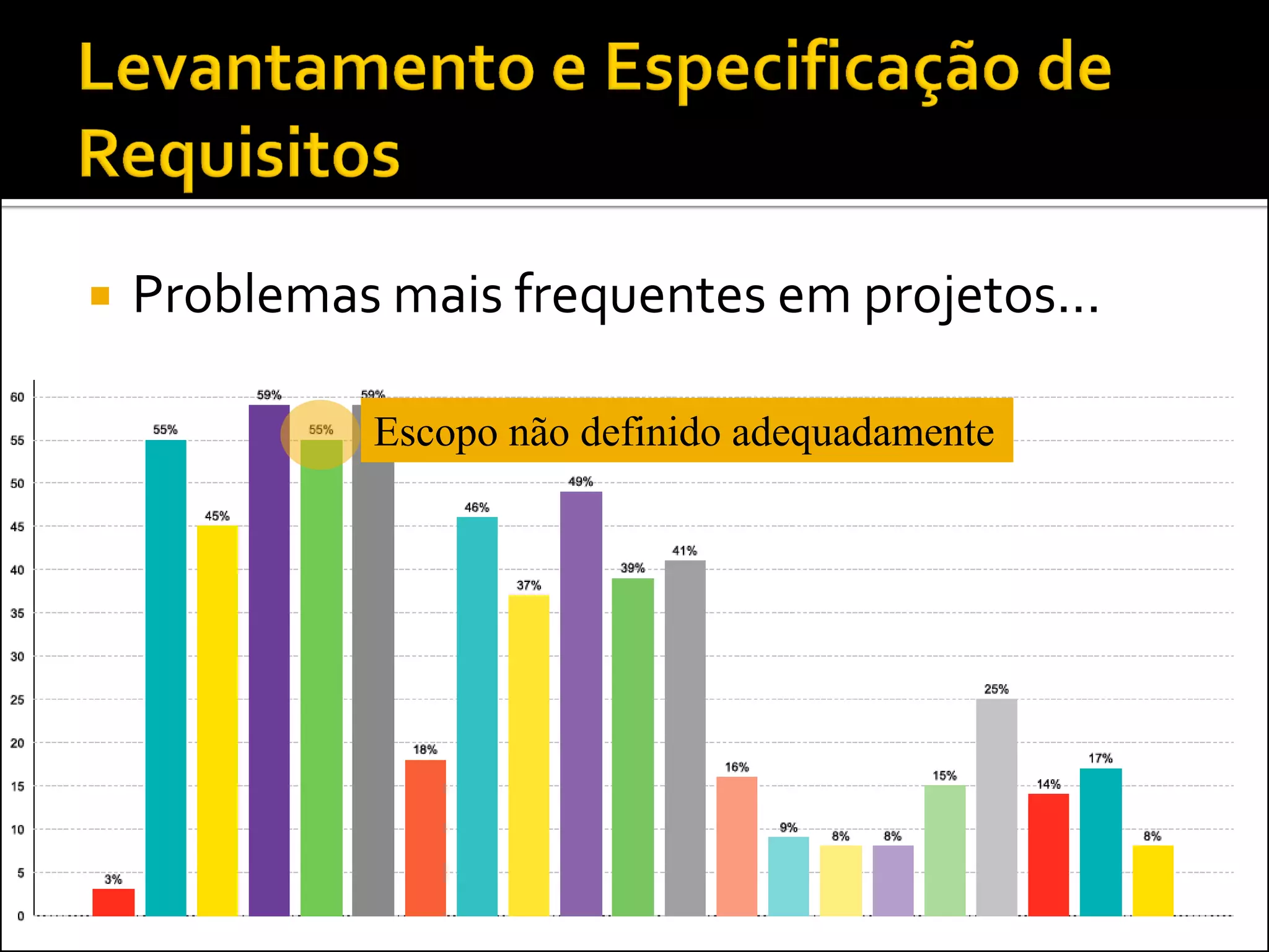    Problemas mais frequentes em projetos...

             Escopo não definido adequadamente
 