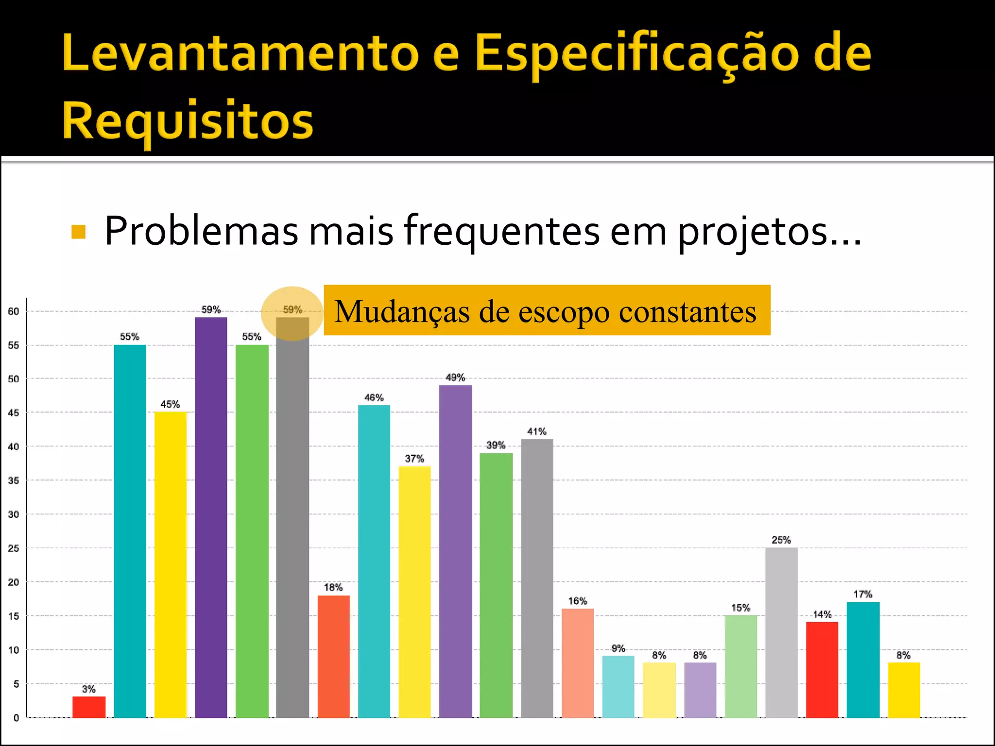    Problemas mais frequentes em projetos...
                Mudanças de escopo constantes
 