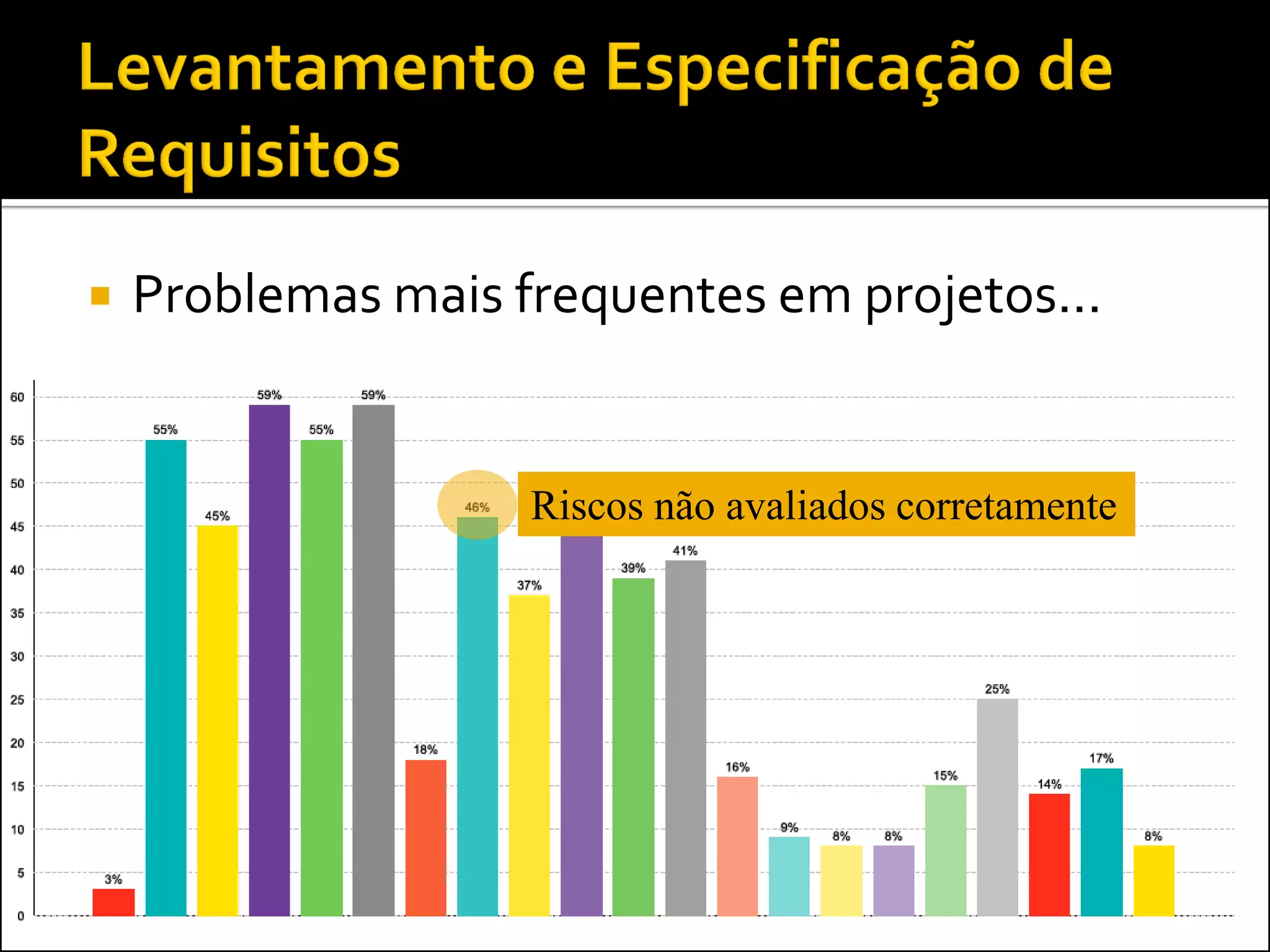    Problemas mais frequentes em projetos...


                    Riscos não avaliados corretamente
 