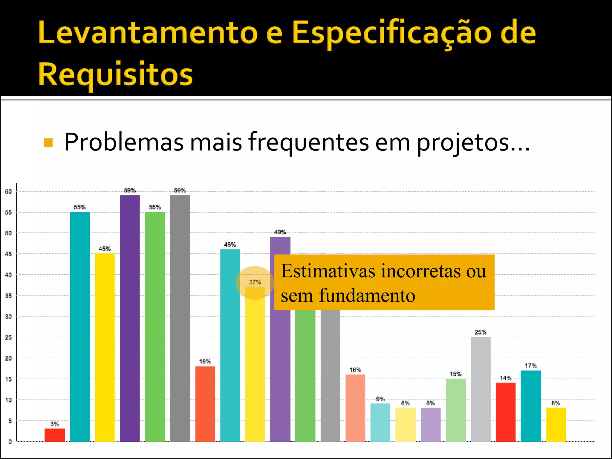    Problemas mais frequentes em projetos...



                      Estimativas incorretas ou
                      sem fundamento
 