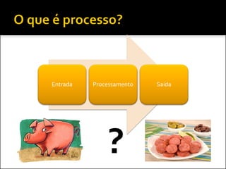 Entrada   Processamento   Saída




              ?
 