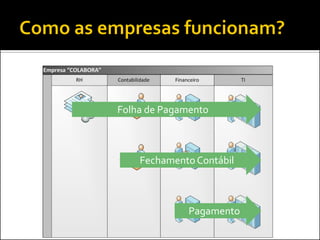 Folha de Pagamento



    Fechamento Contábil



              Pagamento
 