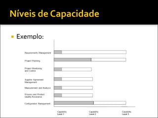    Exemplo:
 