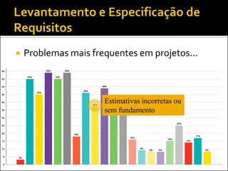    Problemas mais frequentes em projetos...



                      Estimativas incorretas ou
                      sem fundamento
 
