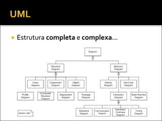    Estrutura completa e complexa...
 