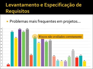    Problemas mais frequentes em projetos...


                    Riscos não avaliados corretamente
 