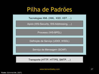 Pilha de Padrões Tecnologias XML (XML, XSD, XST, ...) Apoio (WS-Security, WS-Addressing, ...) Processo (WS-BPEL) Definição de Serviço (UDDI, WSDL) Serviço de Mensagem (SOAP) Transporte (HTTP, HTTPS, SMTP, ...) Fonte:  (Sommerville, 2007). 