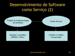 Desenvolvimento de Software como Serviço (2) Projeto de Implementação de Workflow Testar Serviço Declarar o workflow (BPMN, YAWL) Verificar e Validar Composição 