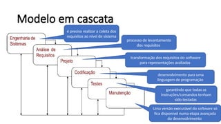 17
Modelo em cascata
é preciso realizar a coleta dos
requisitos ao nível de sistema
processo de levantamento
dos requisitos
transformação dos requisitos do software
para representações avaliadas
garantindo que todas as
instruções/comandos tenham
sido testadas
Uma versão executável do software só
fica disponível numa etapa avançada
do desenvolvimento
desenvolvimento para uma
linguagem de programação
 