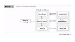 18
Sommerville (2011)
 
