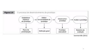 21
Sommerville (2011)
 