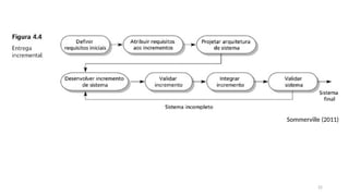 22
Sommerville (2011)
 