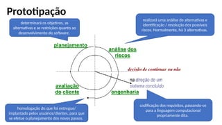 23
Prototipação
determinará os objetivos, as
alternativas e as restrições quanto ao
desenvolvimento do software.
realizará uma análise de alternativas e
identificação / resolução dos possíveis
riscos. Normalmente, há 3 alternativas.
codificação dos requisitos, passando-os
para a linguagem computacional
propriamente dita.
homologação do que foi entregue/
implantado pelos usuários/clientes, para que
se efetue o planejamento dos novos passos.
 