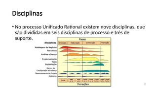 29
Disciplinas
• No processo Unificado Rational existem nove disciplinas, que
são divididas em seis disciplinas de processo e três de
suporte.
 