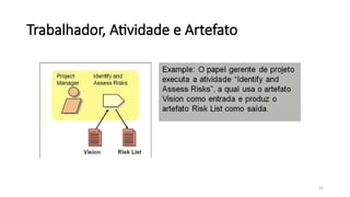 35
Trabalhador, Atividade e Artefato
 