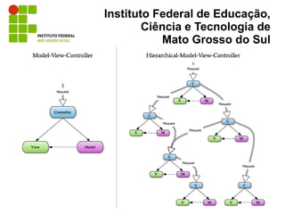 Instituto Federal de Educação,
        Ciência e Tecnologia de
            Mato Grosso do Sul
 