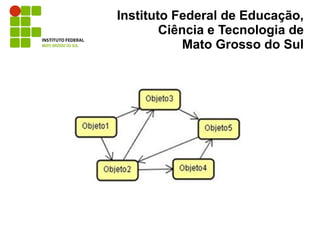 Instituto Federal de Educação,
        Ciência e Tecnologia de
            Mato Grosso do Sul
 