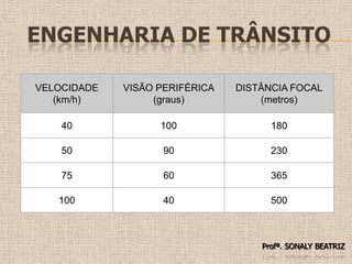 Engenharia de TrânsitoProfª. SONALY BEATRIZ 