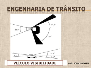 Engenharia de TrânsitoProfª. SONALY BEATRIZ 