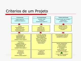Criterios de um Projeto 
