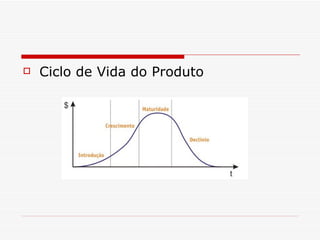 Ciclo de Vida do Produto 