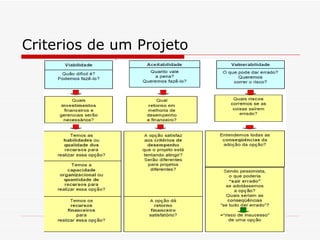 Criterios de um Projeto 
