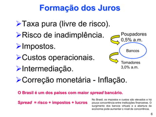 Taxa pura (livre de risco).
Risco de inadimplência.
Impostos.
Custos operacionais.
Intermediação.
Correção monetária - Inflação.
Formação dos Juros
O Brasil é um dos países com maior spread bancário.
Spread = risco + impostos + lucros
Bancos
Poupadores
0,5% a.m.
Tomadores
3,0% a.m.
6
No Brasil, os impostos e custos são elevados e há
pouca concorrência entre instituições financeiras. O
surgimento dos bancos virtuais e a abertura da
economia pode aumentar o nível de concorrência.
 