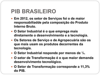 PIB BRASILEIRO
 Em 2012, os setor de Serviços foi o de maior
responsabiliadde pela composição do Produto
Interno Bruto.
 O Setor Industrial é o que emprega mais
diretamente o desenvolvimento e a tecnologia.
 Os Setores de Serviço e de Agropecuária são os
que mais usam os produtos decorrentes da
tecnologia.
 O Setor Industrial responde por menos de ¼.
 O setor de Transformação é o que maior demanda
desenvolvimento tecnológico.
 O Setor de Transformação corresponde a 11,3%
do PIB.
 