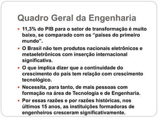 Quadro Geral da Engenharia
 11,3% do PIB para o setor de transformação é muito
baixo, se comparado com os “países do primeiro
mundo”.
 O Brasil não tem produtos nacionais eletrônicos e
metaeletrônicos com inserção internacional
significativa.
 O que implica dizer que a continuidade do
crescimento do país tem relação com crescimento
tecnológico.
 Necessita, para tanto, de mais pessoas com
formação na área de Tecnologia e de Engenharia.
 Por essas razões e por razões históricas, nos
últimos 15 anos, as instituições formadoras de
engenheiros cresceram significativamente.
 