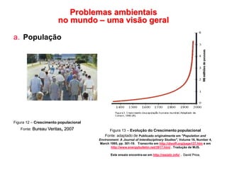 Problemas ambientais
no mundo – uma visão geral
a. População
Figura 12 – Crescimento populacional
Fonte: Bureau Veritas, 2007 Figura 13 – Evolução do Crescimento populacional
Fonte: adaptado de Publicado originalmente em "Population and
Environment: A Journal of Interdisciplinary Studies", Volume 16, Number 4,
March 1995, pp. 301-19. Transcrito em http://dieoff.org/page137.htm e em
http://www.energybulletin.net/3917.html . Tradução de MJS.
Este ensaio encontra-se em http://resistir.info/ . David Price,
 