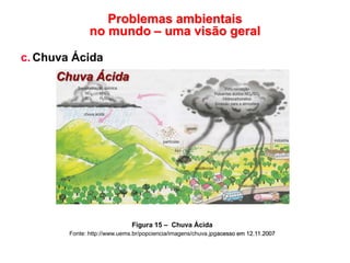 Problemas ambientais
no mundo – uma visão geral
c. Chuva Ácida
Figura 15 – Chuva Ácida
Fonte: http://www.uems.br/popciencia/imagens/chuva.jpgacesso em 12.11.2007
 
