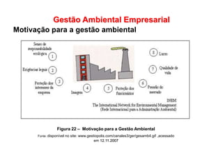 Gestão Ambiental Empresarial
Motivação para a gestão ambiental
Figura 22 – Motivação para a Gestão Ambiental
Fonte: disponível no site: www.gestiopolis.com/canales3/ger/gesamb4.gif ,acessado
em 12.11.2007
 