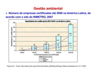 Gestão ambiental
 Número de empresas certificadas até 2000 na América Latina, de
acordo com o site do INMETRO, 2007
*Figura 24 - Fonte: http://www.crq4.org.br/informativo/abril_2002/figura02.jpg- Dados acessados em 12.11.2007
 