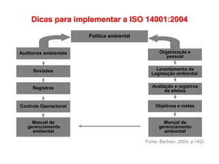 Fonte: Barbieri, 2004, p.142)
Política ambiental
Manual de
gerenciamento
ambiental
Objetivos e metas
Avaliação e registros
de efeitos
Levantamento da
Legislação ambiental
Organização e
pessoal
Auditorias ambientais
Manual de
gerenciamento
ambiental
Controle Operacional
Registros
Revisões
Dicas para implementar a ISO 14001:2004
 