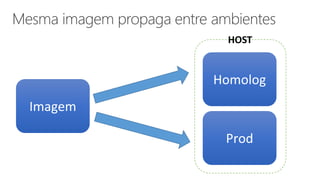 Prod
Homolog
Imagem
HOST
 