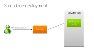 Servidor web
MinhaEmpresa.com.br
 