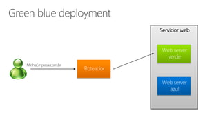 Servidor web
MinhaEmpresa.com.br
 