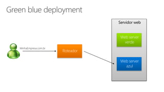 Servidor web
MinhaEmpresa.com.br
 