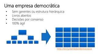 http://bit.ly/lambda3democracia
Uma empresa democrática
• Sem gerentes ou estrutura hierárquica
• Livros abertos
• Decisões por consenso
• 100% ágil
 