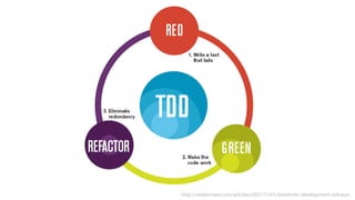 http://reddevnews.com/articles/2007/11/01/testdriven-development-tdd.aspx
 